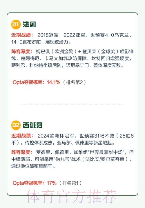 2026世界杯冠军热门球队深度分析