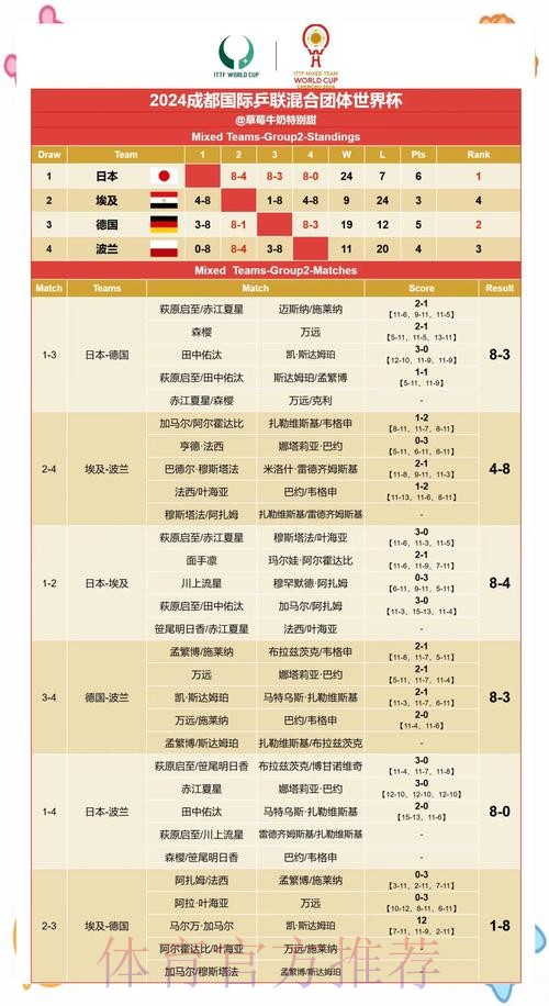深入解析世界杯数据预测与赛果预测模型