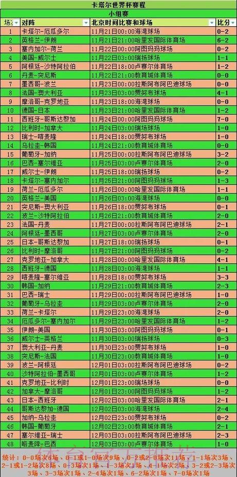 世界杯实时比赛数据更新与分析 世界杯实时比赛数据更新与分析