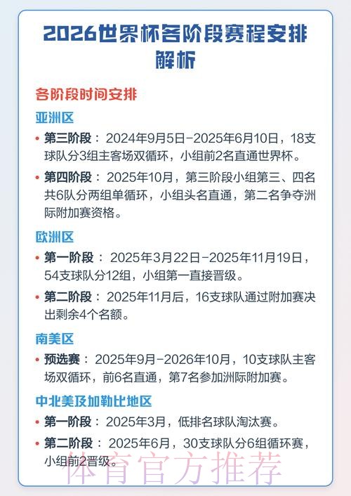 2026世界杯比赛时间安排详解 2026世界杯比赛时间安排详解